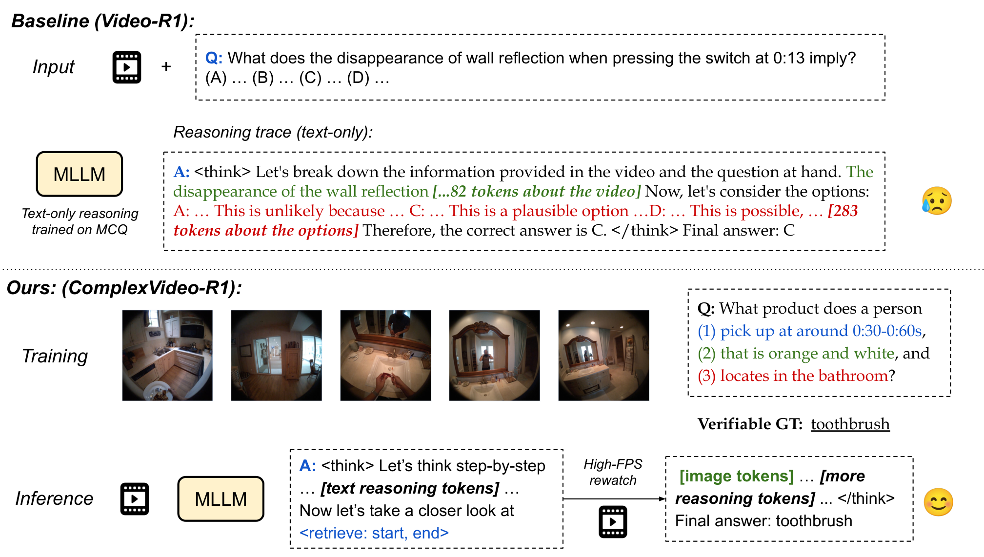 Prioritizing Perception