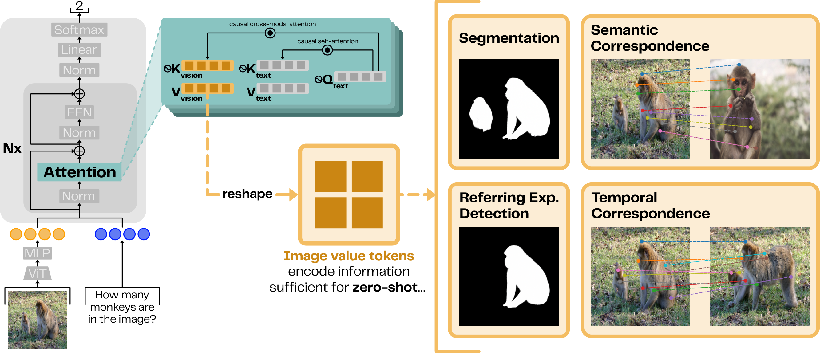 Visual Representations inside the Language Model