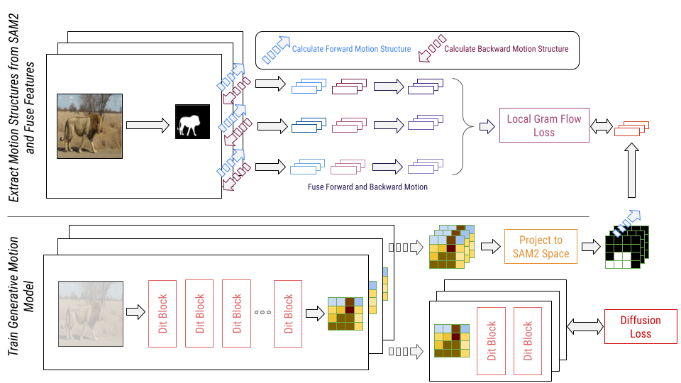 Structure From Tracking